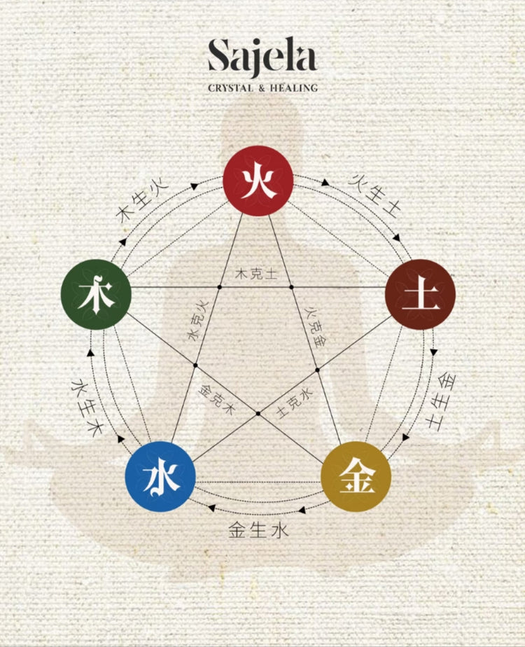 The Five Elements in Chinese Culture: A Deep Dive