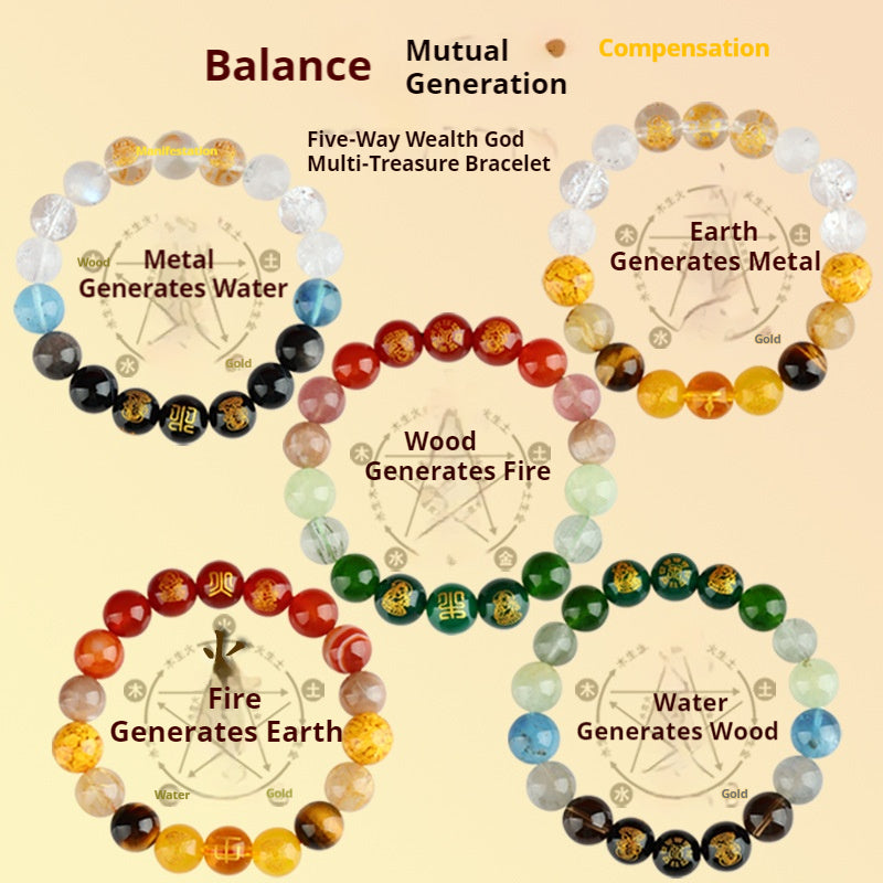 Five Elements Wealth Guardian Bracelet – Fire & Wood Energy Crystals (Red Agate & Green Aventurine), Daoist-Blessed for Explosive Growth & Creative Fortune